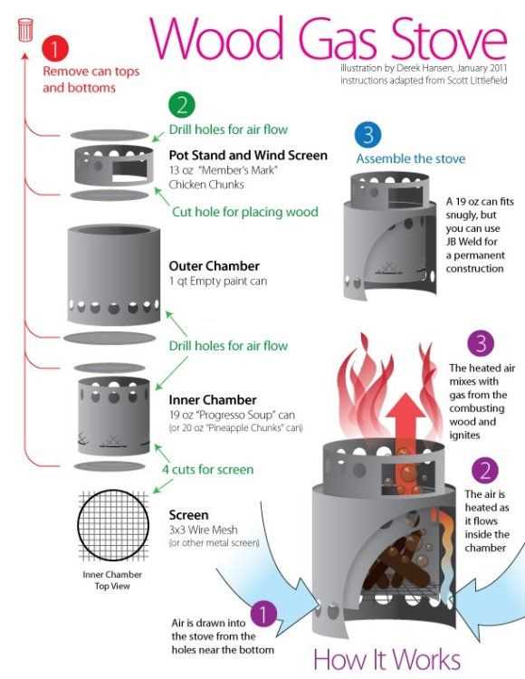 solo stove parts diagram