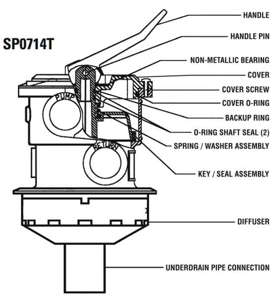 sp0714t parts diagram