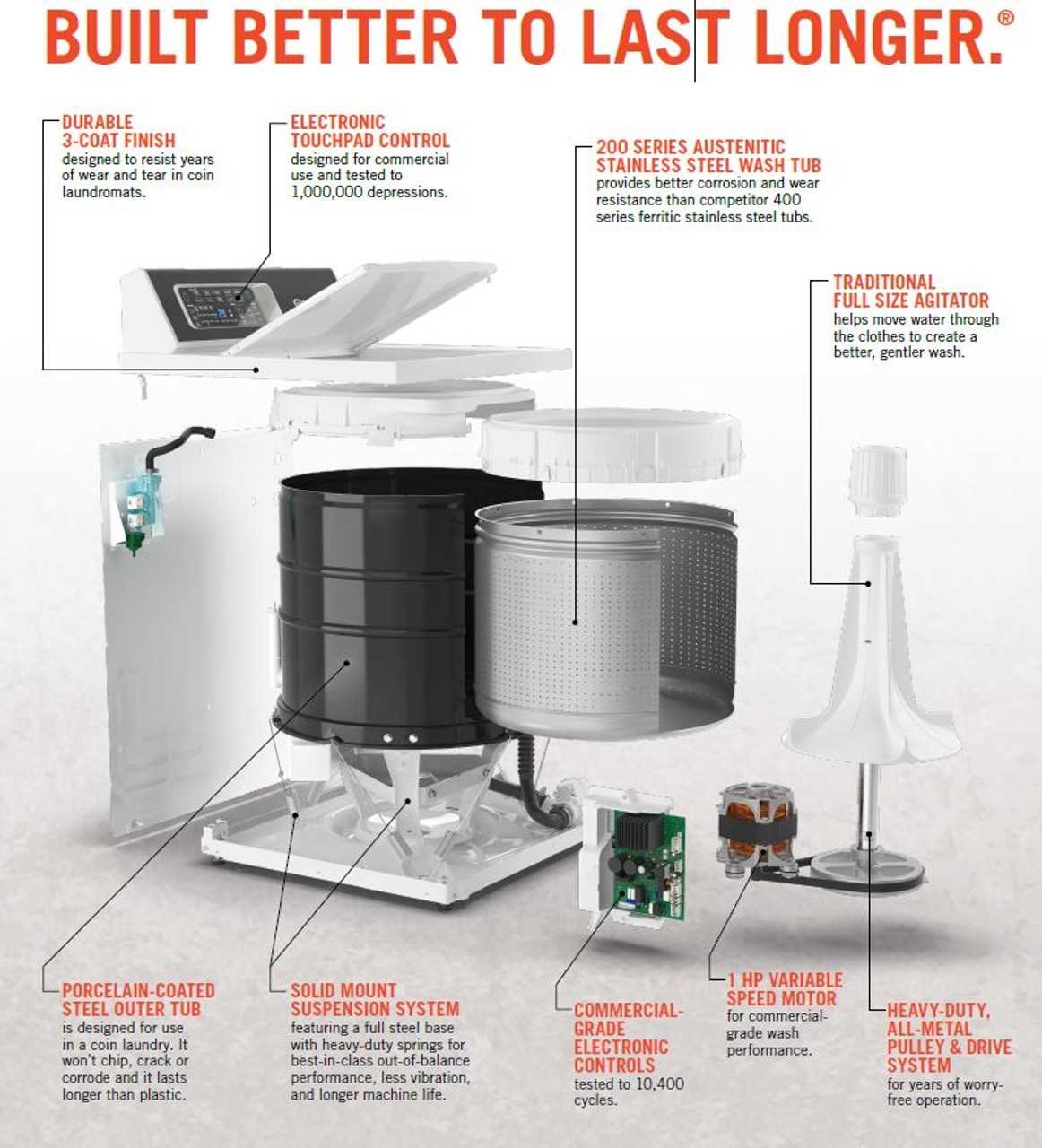 speed queen commercial washer parts diagram