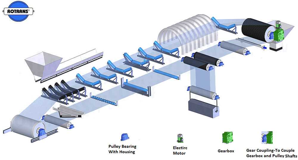 conveyor belt parts diagram