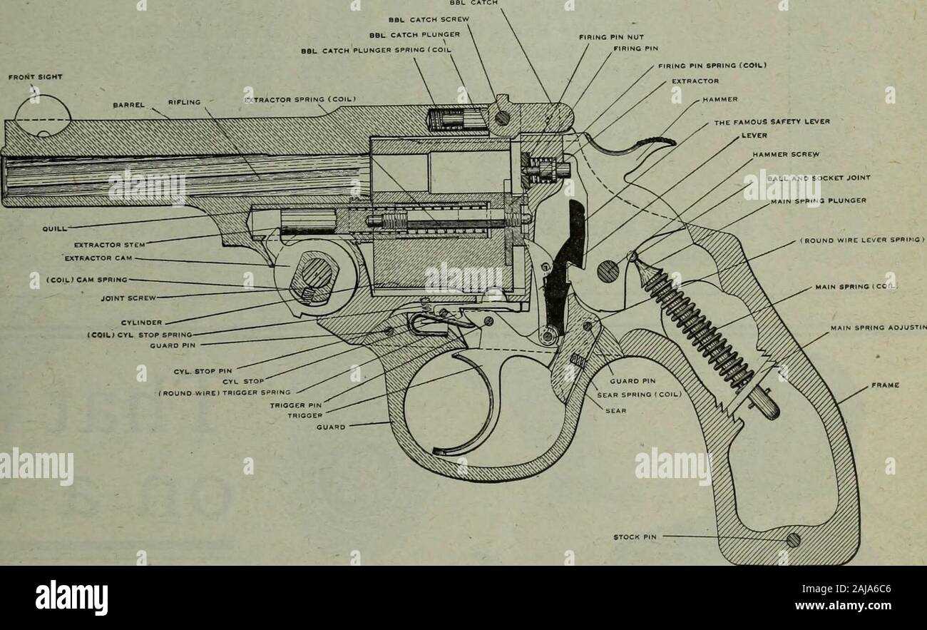 iver johnson 32 revolver parts diagram