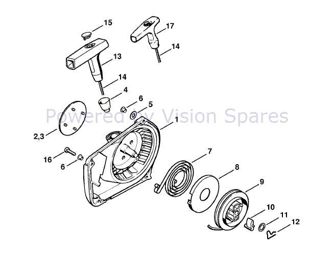 stihl farm boss parts diagram