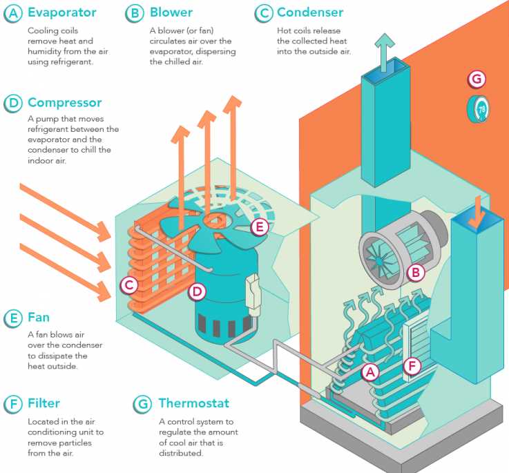 air conditioning unit parts diagram air conditioning unit parts diagram