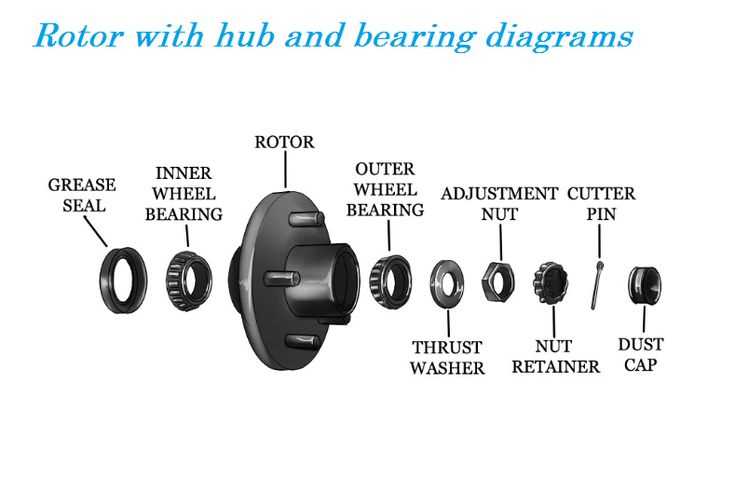 wheel hub assembly parts diagram