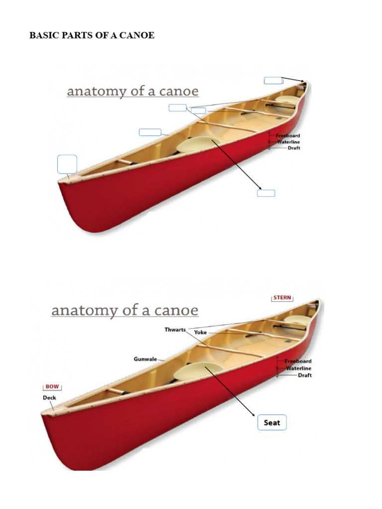 canoe parts diagram