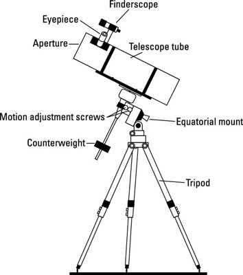 telescope parts diagram