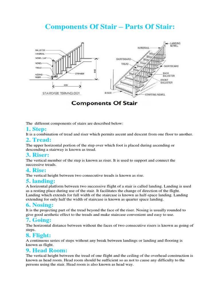 terminology stair parts diagram