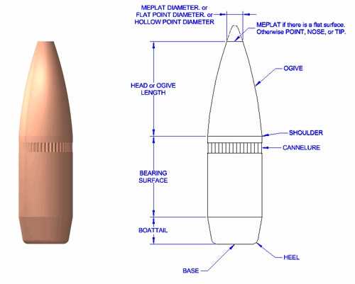 bullet parts diagram