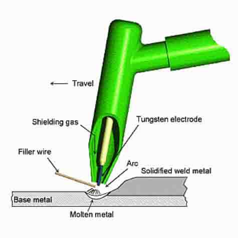 tig torch parts diagram