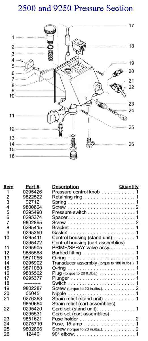 titan paint sprayer parts diagram