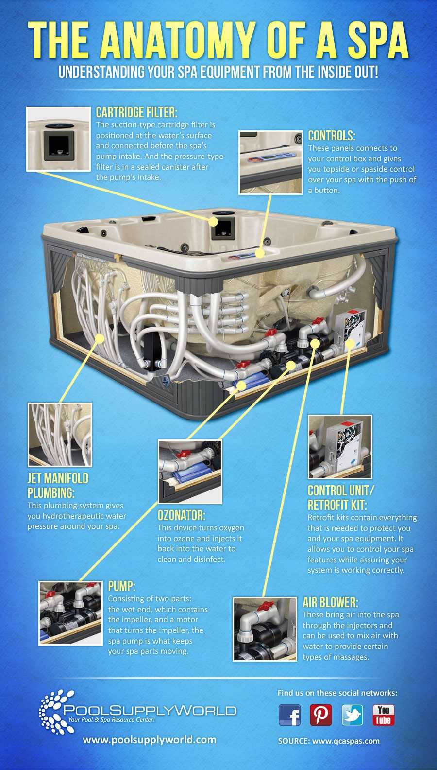 jacuzzi hot tub parts diagram