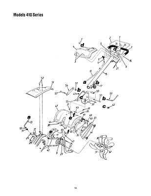 yard machine tiller parts diagram