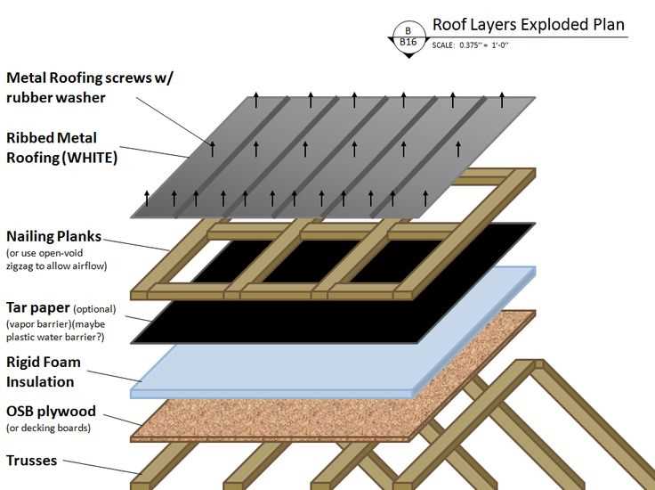 metal roof parts diagram