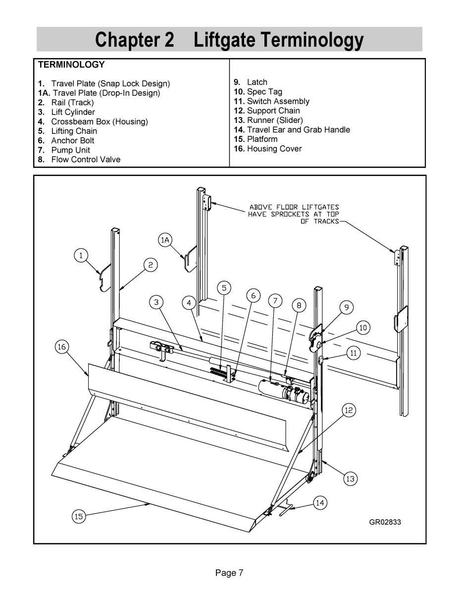 tommy gate parts diagram