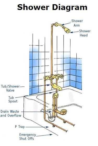 diagram of shower faucet parts