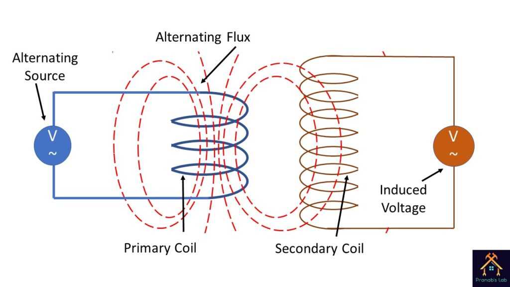 transformer parts diagram