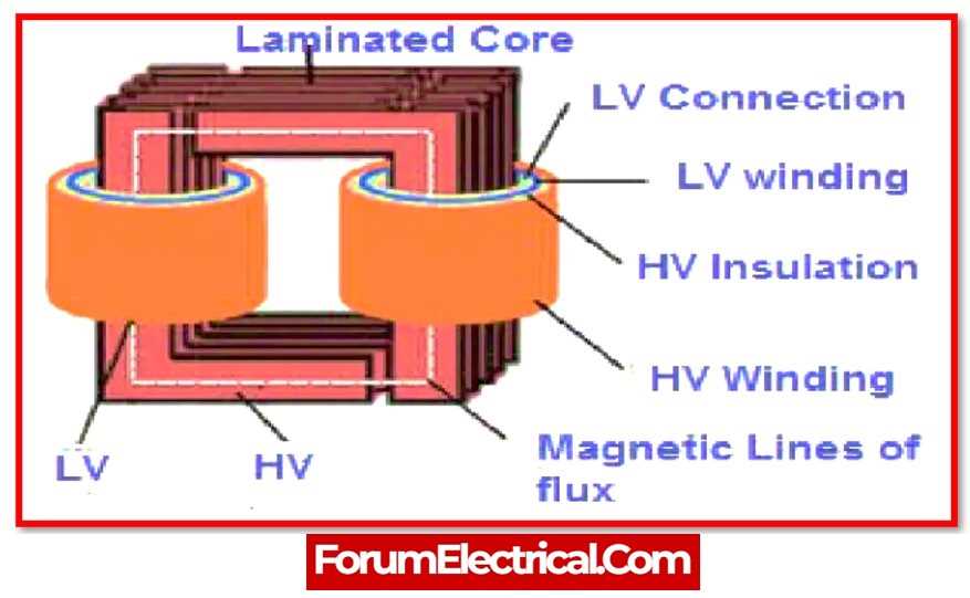 transformer parts diagram