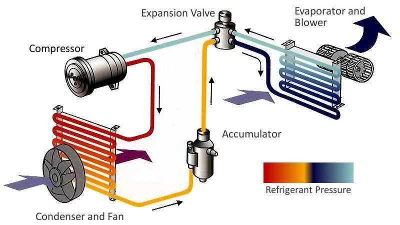 mastercool parts diagram