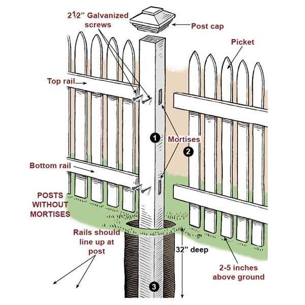 fence parts diagram