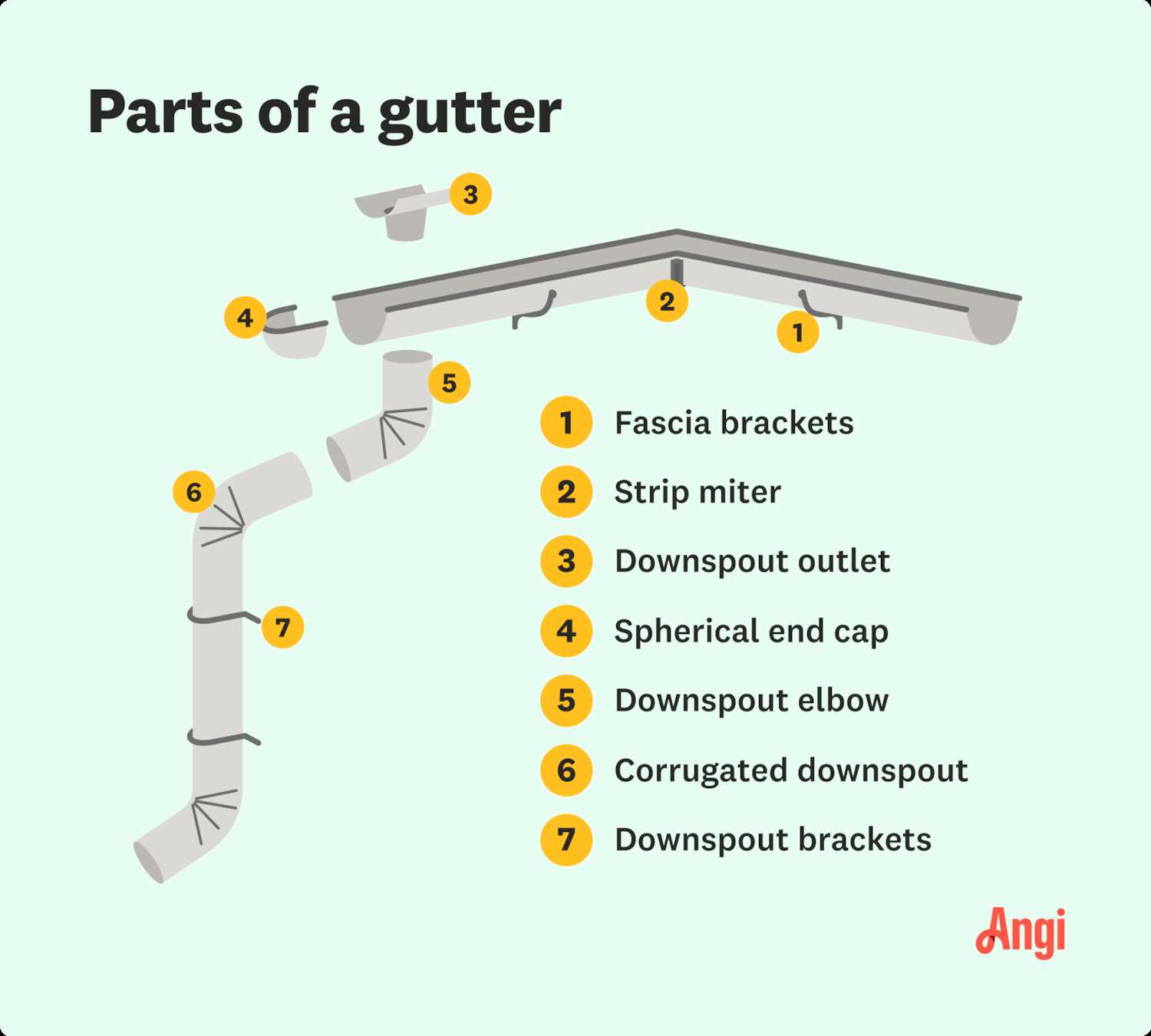 gutter parts diagram