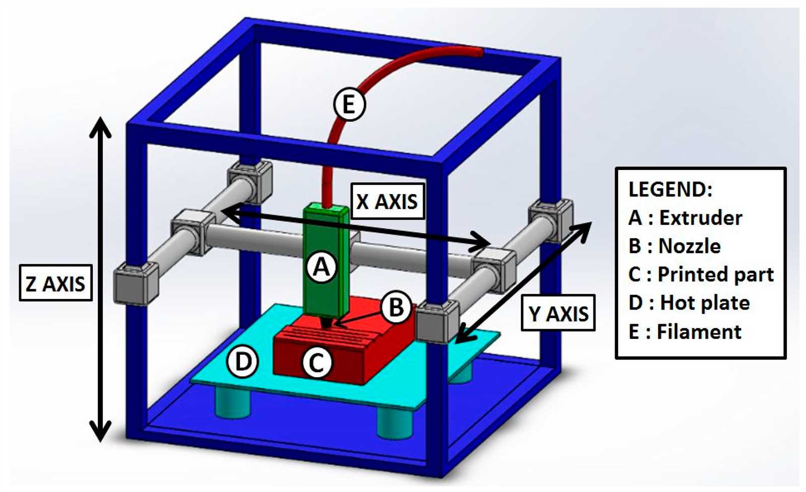 3d printer parts diagram