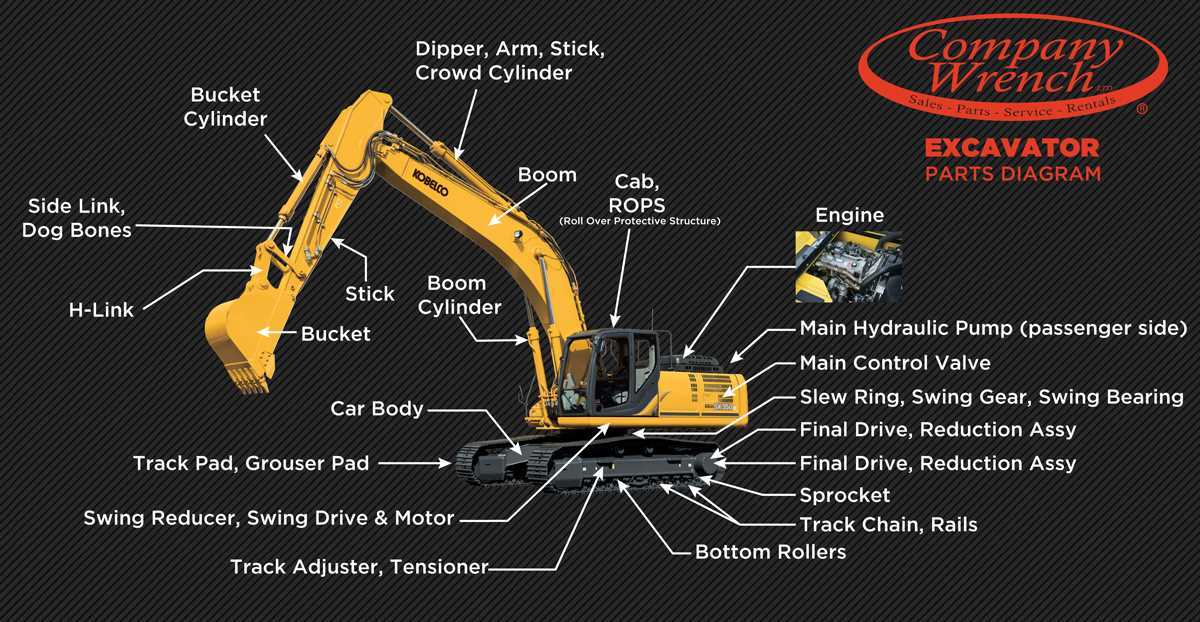 mini excavator parts diagram