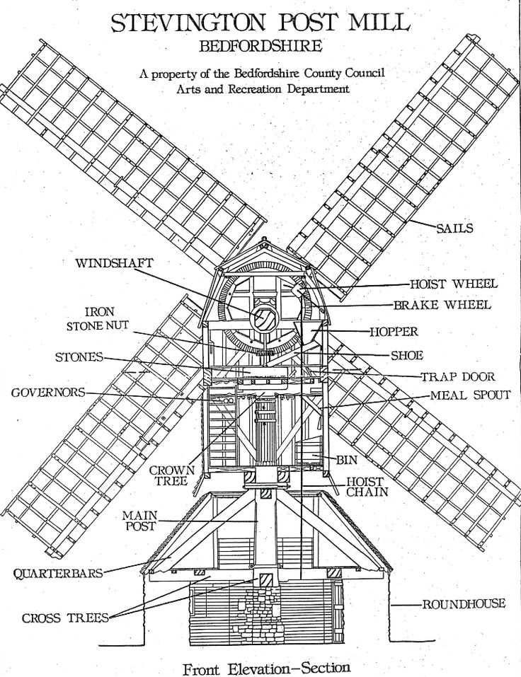 windmill parts diagram