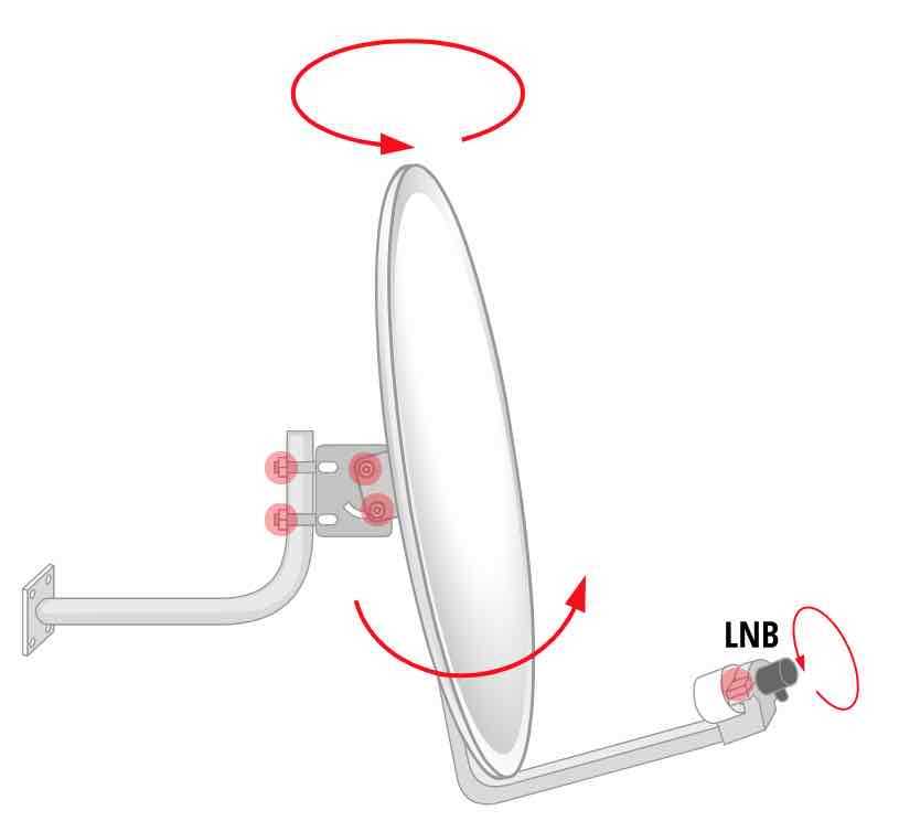 satellite dish parts diagram