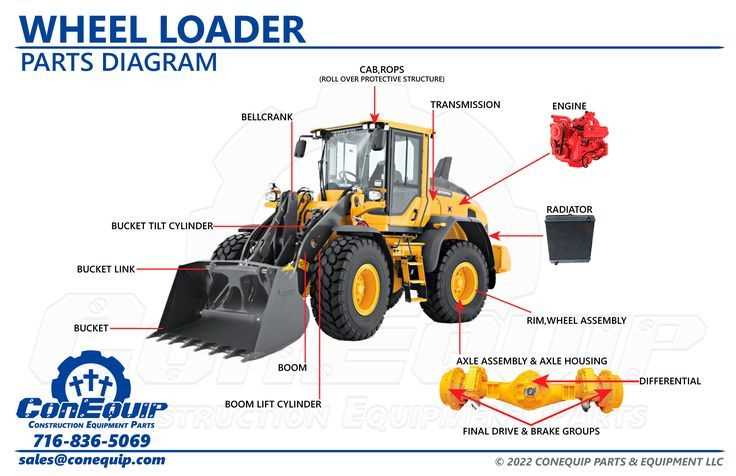 cat excavator parts diagram