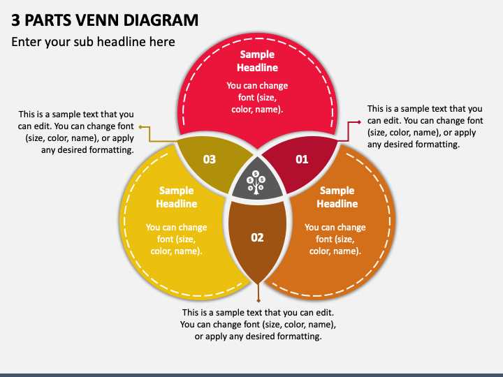 tree and body parts venn diagram