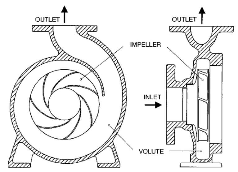 gorman rupp pump parts diagram