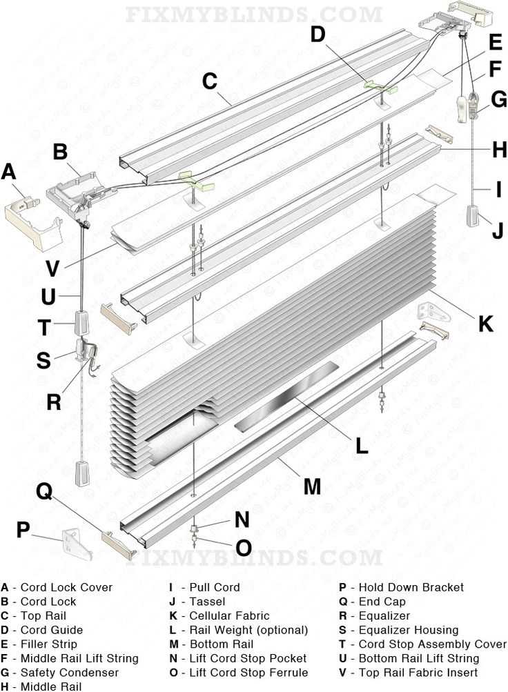 roller shade parts diagram