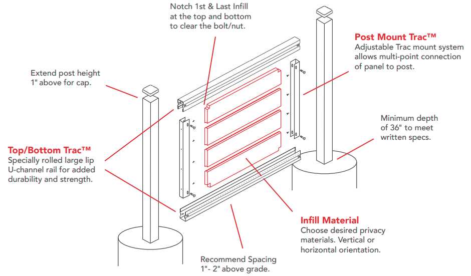 fence parts diagram