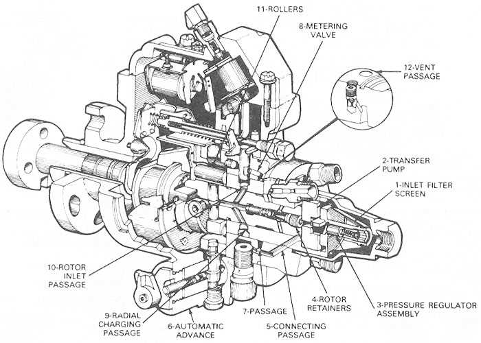 roosa master injection pump parts diagram