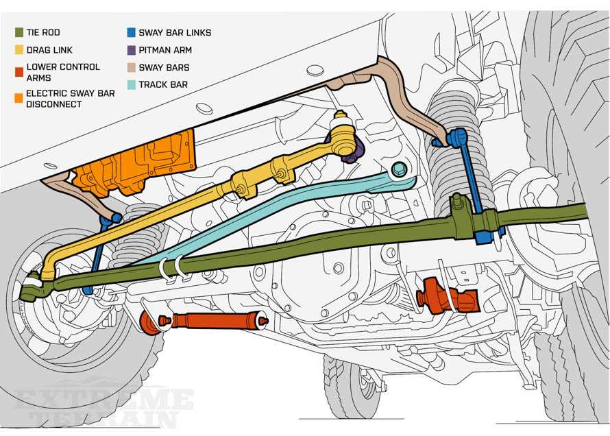 jeep front end parts diagram