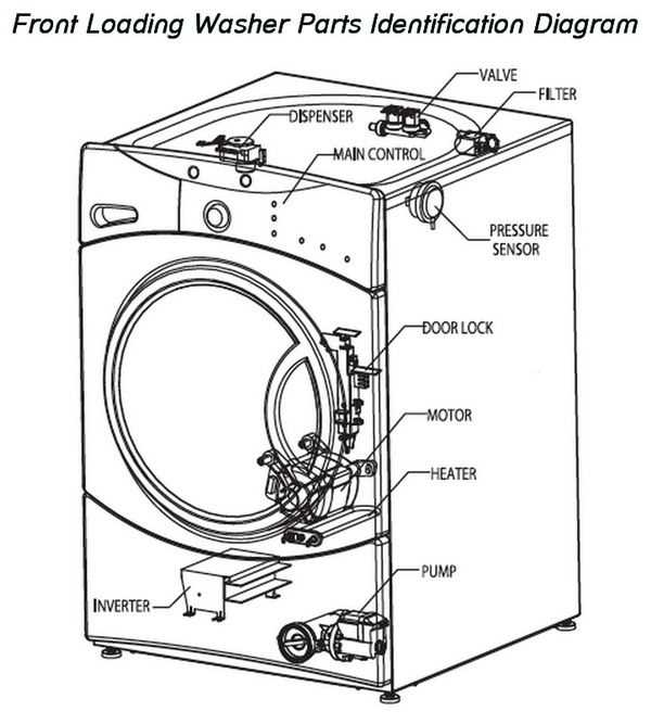 frigidaire affinity washer parts diagram