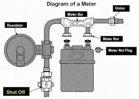 water meter parts diagram