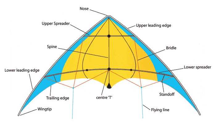 kite parts diagram