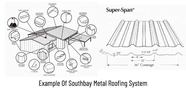 metal roofing parts diagram