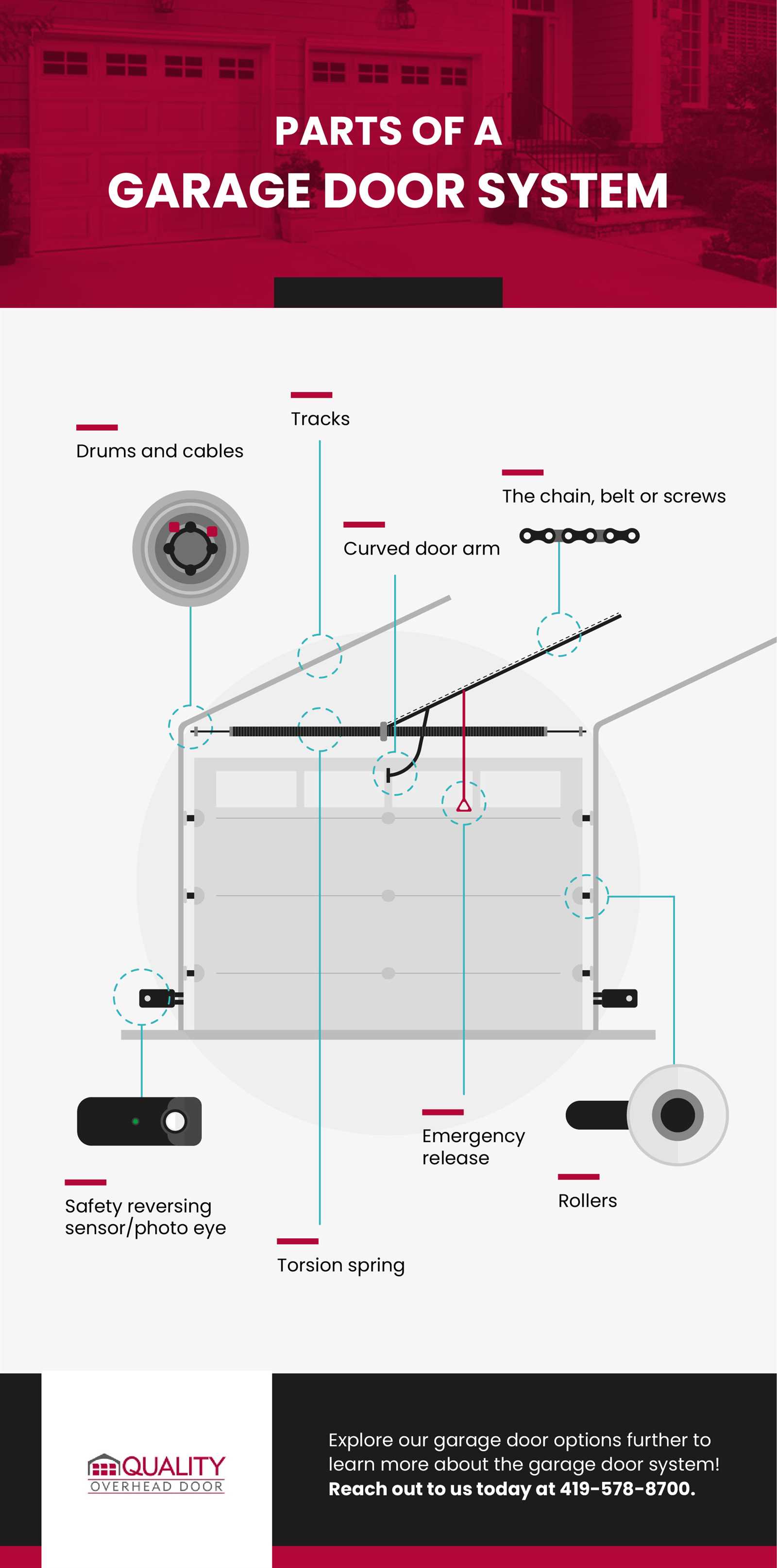 parts of a garage door opener diagram