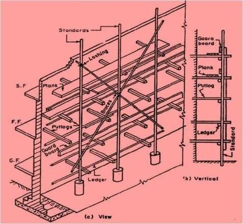 diagram scaffolding parts