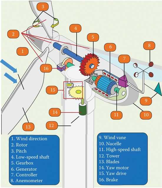 windmill parts diagram