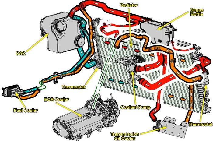 6.4 powerstroke engine parts diagram