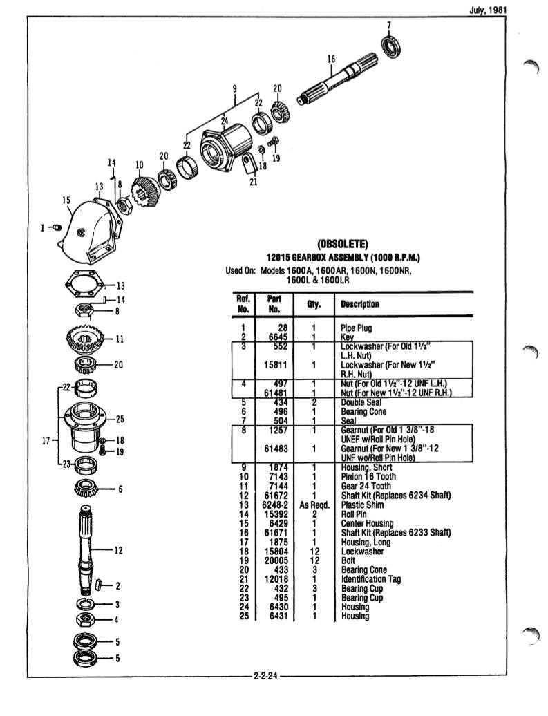 bush hog parts diagram