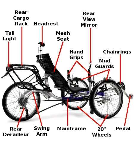 tricycle parts diagram