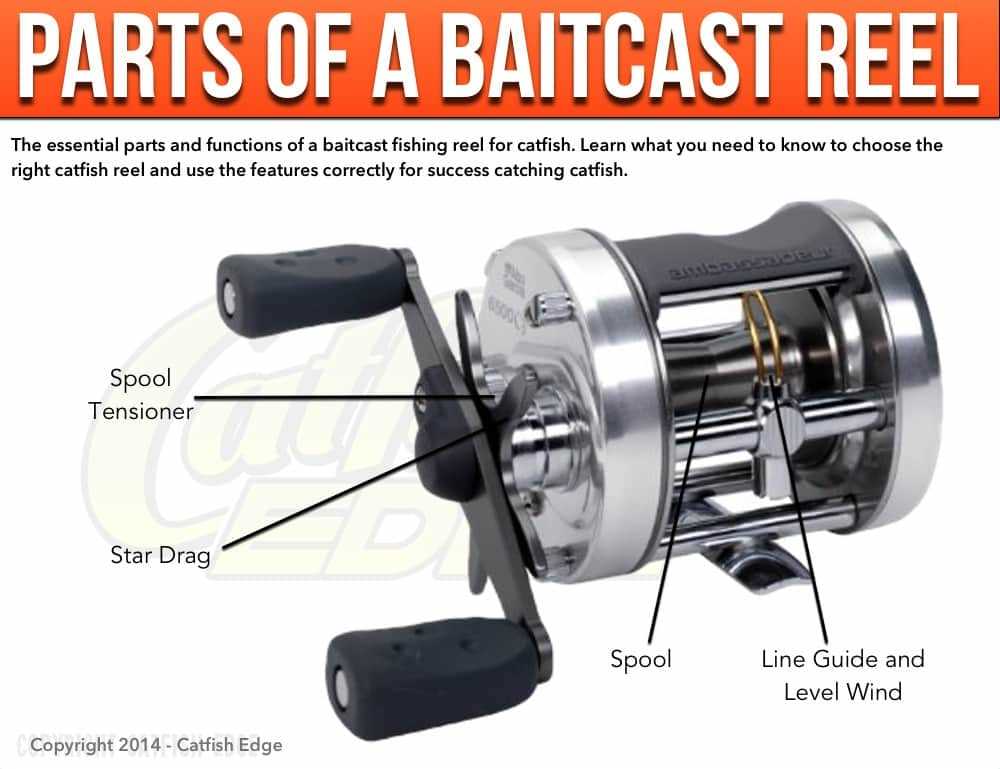 baitcast reel parts diagram