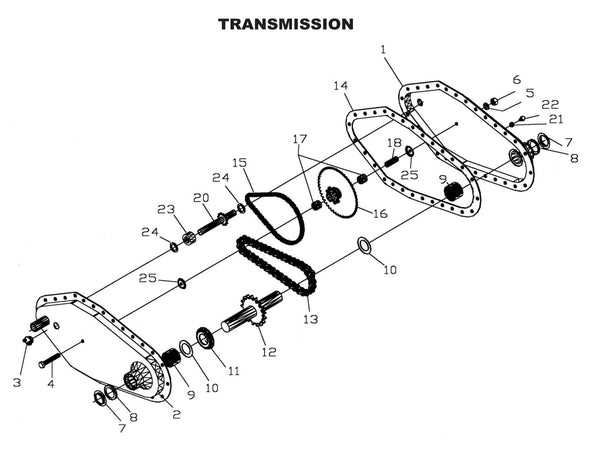 craftsman front tine tiller parts diagram