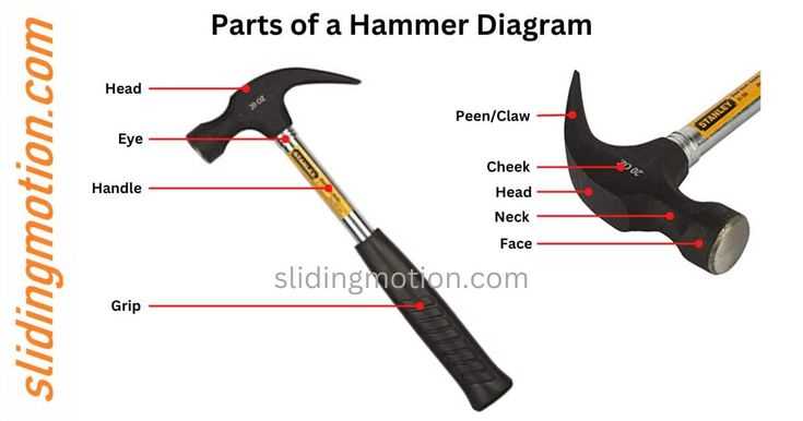 parts of a hammer diagram