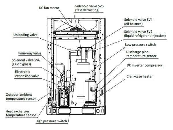 hvac parts diagram