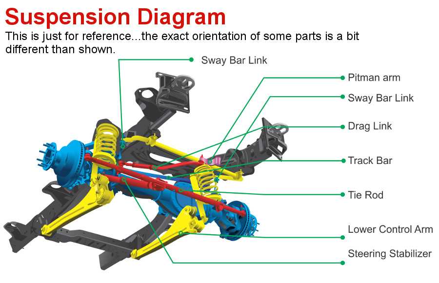 dodge ram 1500 steering parts diagram